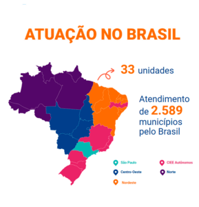 Mapa do Brasil sinalizando em quais locais o CIEE atua, quais unidades são autônomas e o seguintes dizeres: Atuação no Brasil 33 unidades Atendimento de 2589 municípios pelo Brasil